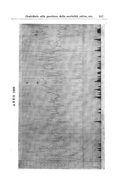 La pediatria periodico mensile indirizzato al progresso degli studi sulle malattie dei bambini