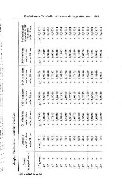 La pediatria periodico mensile indirizzato al progresso degli studi sulle malattie dei bambini