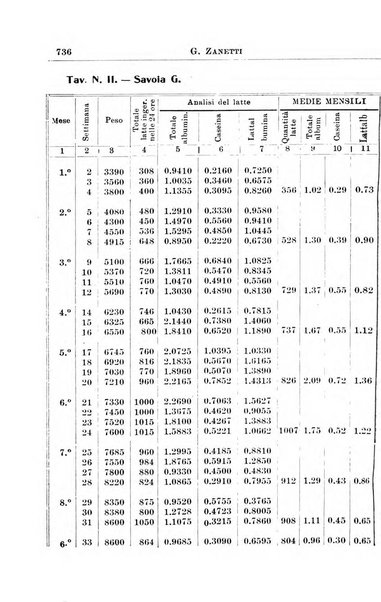 La pediatria periodico mensile indirizzato al progresso degli studi sulle malattie dei bambini