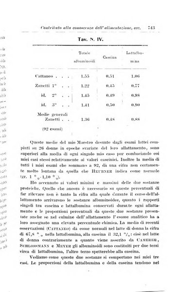 La pediatria periodico mensile indirizzato al progresso degli studi sulle malattie dei bambini