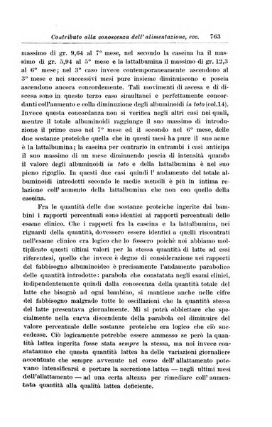 La pediatria periodico mensile indirizzato al progresso degli studi sulle malattie dei bambini