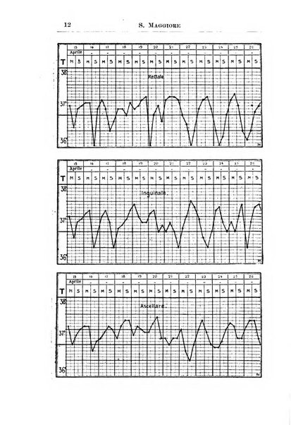 La pediatria periodico mensile indirizzato al progresso degli studi sulle malattie dei bambini