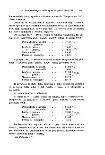 La pediatria periodico mensile indirizzato al progresso degli studi sulle malattie dei bambini