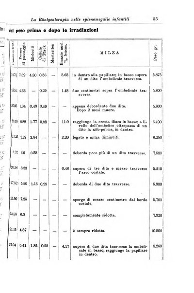 La pediatria periodico mensile indirizzato al progresso degli studi sulle malattie dei bambini