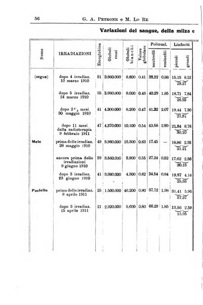 La pediatria periodico mensile indirizzato al progresso degli studi sulle malattie dei bambini