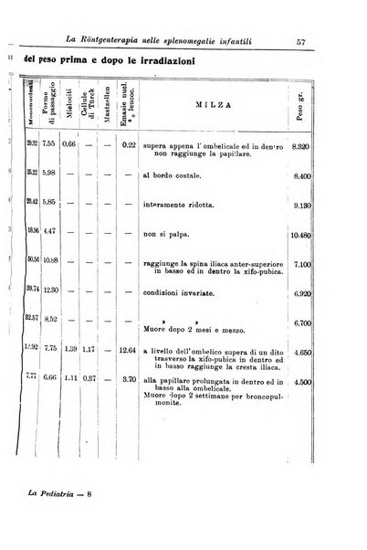 La pediatria periodico mensile indirizzato al progresso degli studi sulle malattie dei bambini