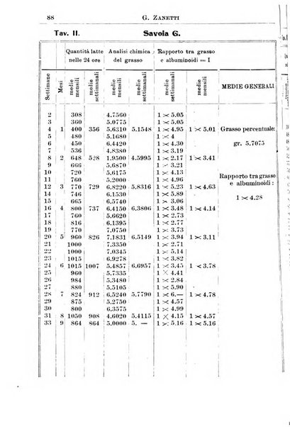 La pediatria periodico mensile indirizzato al progresso degli studi sulle malattie dei bambini