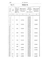 giornale/TO00190801/1912/unico/00000150