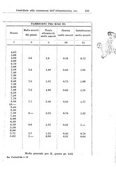 La pediatria periodico mensile indirizzato al progresso degli studi sulle malattie dei bambini