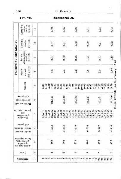 La pediatria periodico mensile indirizzato al progresso degli studi sulle malattie dei bambini