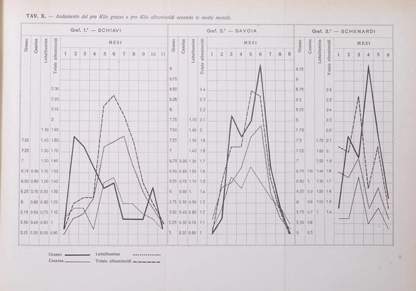 La pediatria periodico mensile indirizzato al progresso degli studi sulle malattie dei bambini