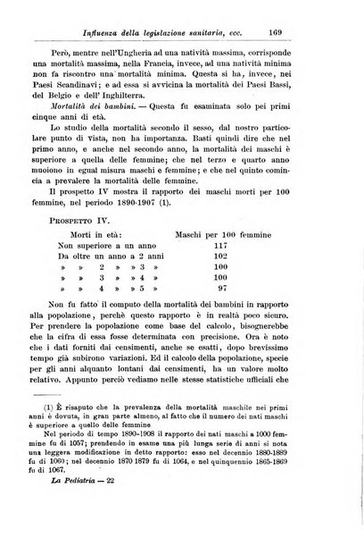 La pediatria periodico mensile indirizzato al progresso degli studi sulle malattie dei bambini