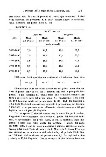 La pediatria periodico mensile indirizzato al progresso degli studi sulle malattie dei bambini