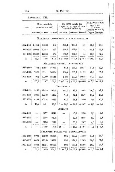 La pediatria periodico mensile indirizzato al progresso degli studi sulle malattie dei bambini