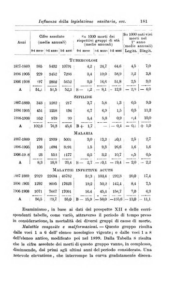 La pediatria periodico mensile indirizzato al progresso degli studi sulle malattie dei bambini