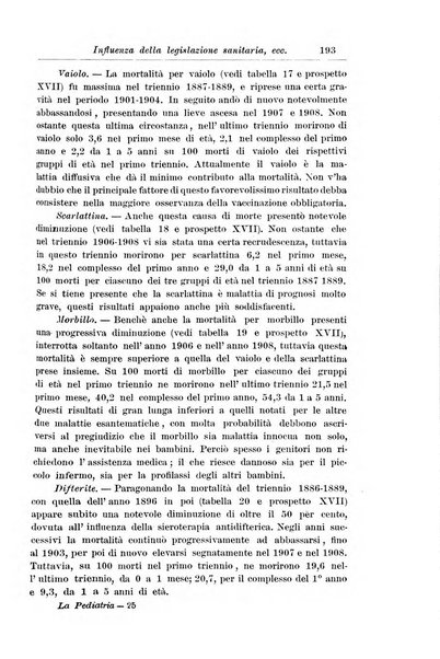 La pediatria periodico mensile indirizzato al progresso degli studi sulle malattie dei bambini