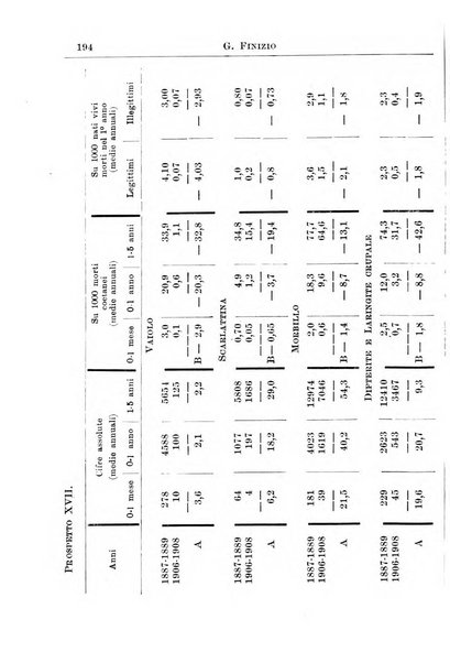 La pediatria periodico mensile indirizzato al progresso degli studi sulle malattie dei bambini