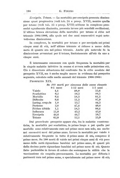 La pediatria periodico mensile indirizzato al progresso degli studi sulle malattie dei bambini