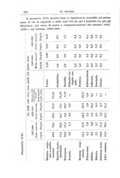 La pediatria periodico mensile indirizzato al progresso degli studi sulle malattie dei bambini