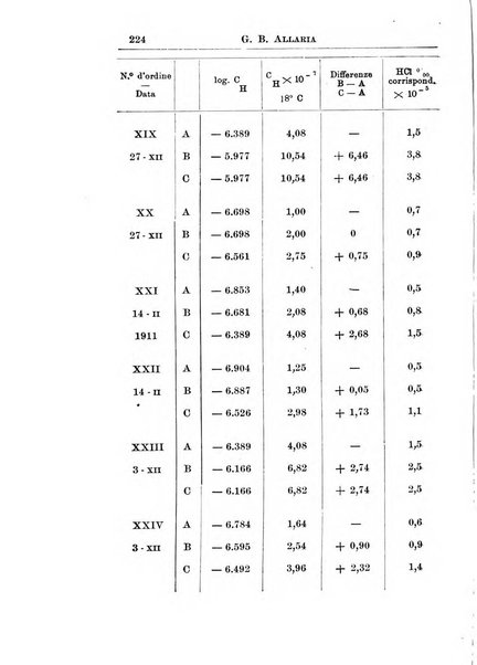 La pediatria periodico mensile indirizzato al progresso degli studi sulle malattie dei bambini