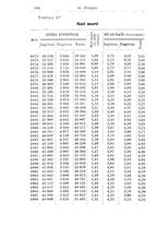 giornale/TO00190801/1912/unico/00000306