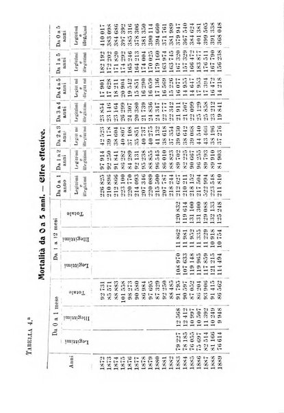 La pediatria periodico mensile indirizzato al progresso degli studi sulle malattie dei bambini