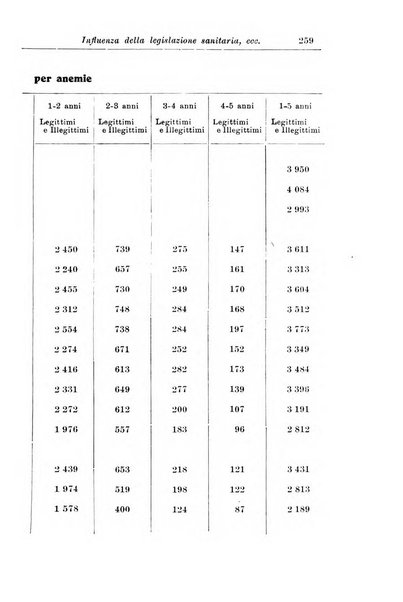 La pediatria periodico mensile indirizzato al progresso degli studi sulle malattie dei bambini