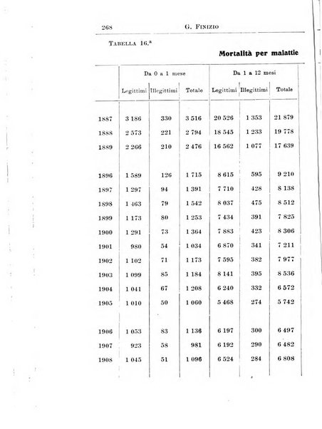 La pediatria periodico mensile indirizzato al progresso degli studi sulle malattie dei bambini