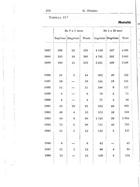 La pediatria periodico mensile indirizzato al progresso degli studi sulle malattie dei bambini