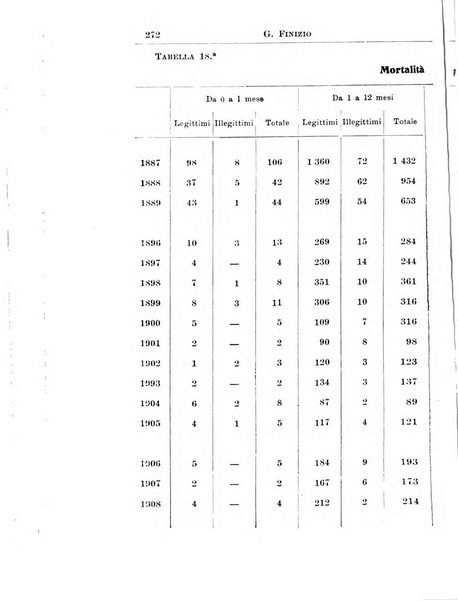 La pediatria periodico mensile indirizzato al progresso degli studi sulle malattie dei bambini