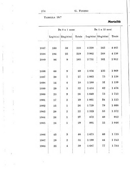 La pediatria periodico mensile indirizzato al progresso degli studi sulle malattie dei bambini