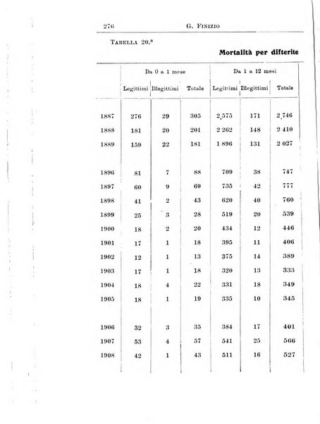 La pediatria periodico mensile indirizzato al progresso degli studi sulle malattie dei bambini