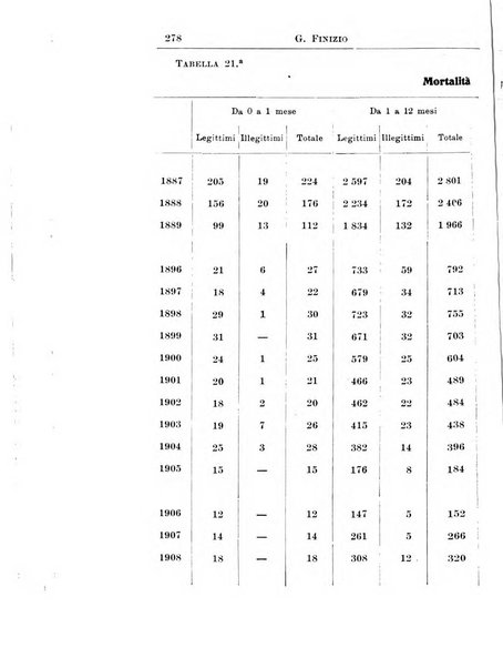 La pediatria periodico mensile indirizzato al progresso degli studi sulle malattie dei bambini