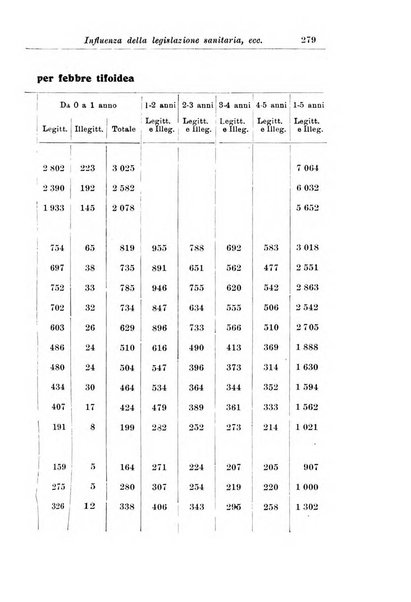 La pediatria periodico mensile indirizzato al progresso degli studi sulle malattie dei bambini