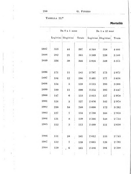 La pediatria periodico mensile indirizzato al progresso degli studi sulle malattie dei bambini