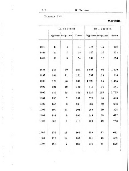 La pediatria periodico mensile indirizzato al progresso degli studi sulle malattie dei bambini