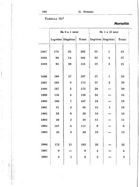 La pediatria periodico mensile indirizzato al progresso degli studi sulle malattie dei bambini