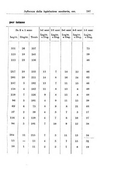 La pediatria periodico mensile indirizzato al progresso degli studi sulle malattie dei bambini