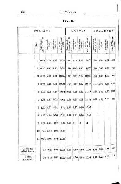 La pediatria periodico mensile indirizzato al progresso degli studi sulle malattie dei bambini