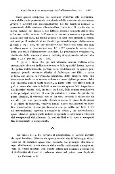 La pediatria periodico mensile indirizzato al progresso degli studi sulle malattie dei bambini