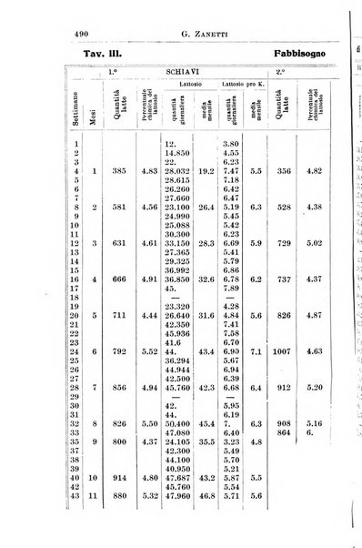 La pediatria periodico mensile indirizzato al progresso degli studi sulle malattie dei bambini