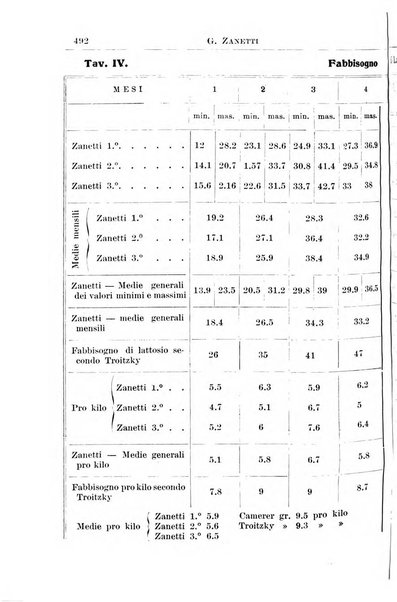 La pediatria periodico mensile indirizzato al progresso degli studi sulle malattie dei bambini