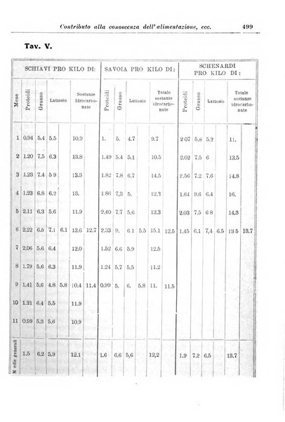 La pediatria periodico mensile indirizzato al progresso degli studi sulle malattie dei bambini