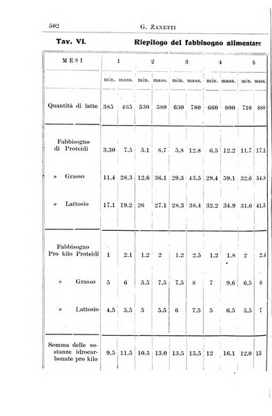 La pediatria periodico mensile indirizzato al progresso degli studi sulle malattie dei bambini