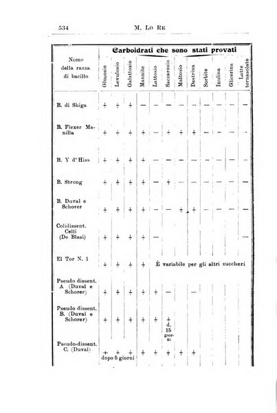 La pediatria periodico mensile indirizzato al progresso degli studi sulle malattie dei bambini