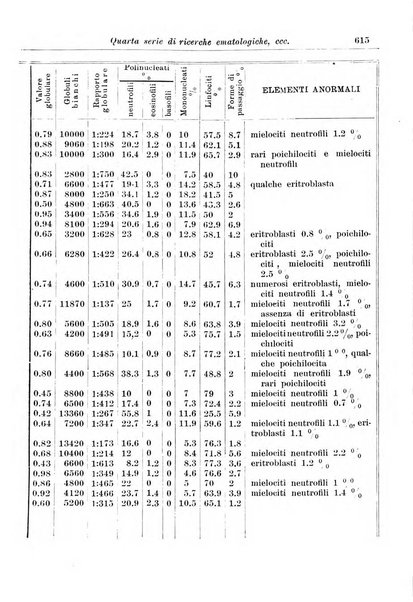 La pediatria periodico mensile indirizzato al progresso degli studi sulle malattie dei bambini