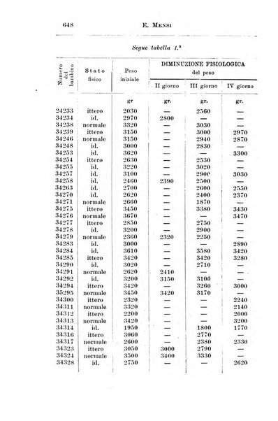 La pediatria periodico mensile indirizzato al progresso degli studi sulle malattie dei bambini