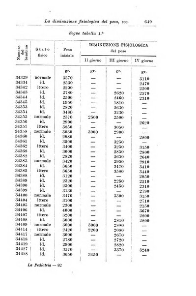 La pediatria periodico mensile indirizzato al progresso degli studi sulle malattie dei bambini