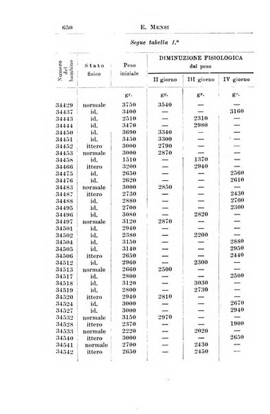 La pediatria periodico mensile indirizzato al progresso degli studi sulle malattie dei bambini