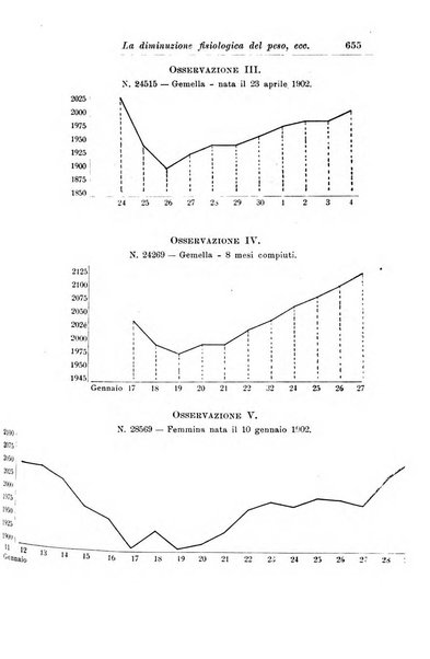 La pediatria periodico mensile indirizzato al progresso degli studi sulle malattie dei bambini